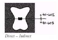 Lecture Notes - INTRODUCTION TO INTERIOR ARCHITECTURE Course